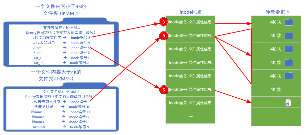 images/inode-block.png